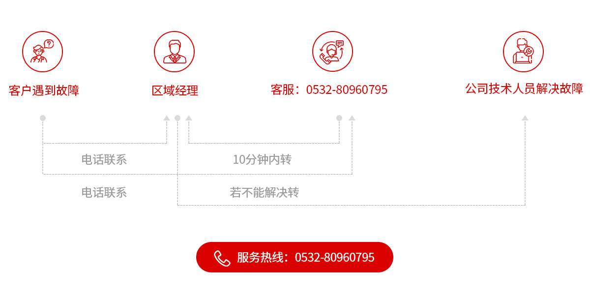 菱致冷卻設(shè)備有限公司售后服務(wù)